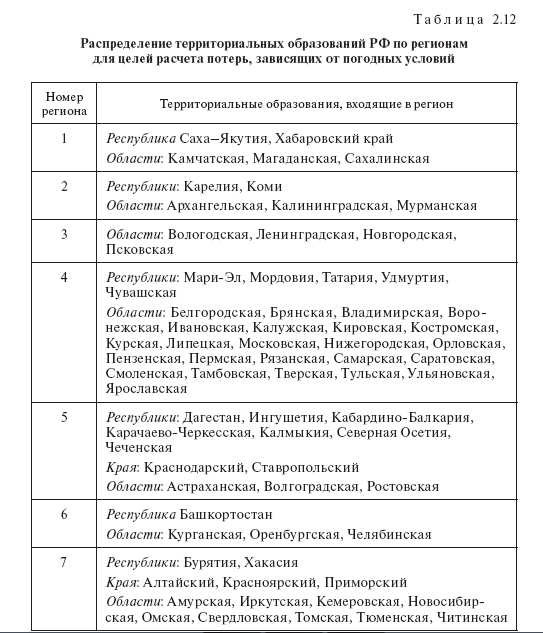 Потери на корону: усредненные, удельные, расчет, табличные значения