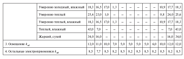 Температурные коэффициенты норм расхода электроэнергии