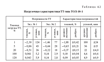 Погрешности трансформаторов тока и напряжения: допуски, зависимость, расчет