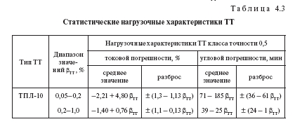 Погрешности трансформаторов тока и напряжения: допуски, зависимость, расчет