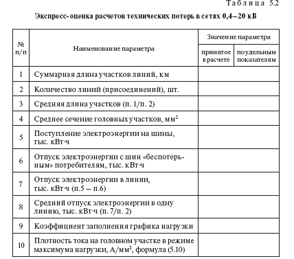 Экспресс-анализ результатов расчета потерь электроэнергии