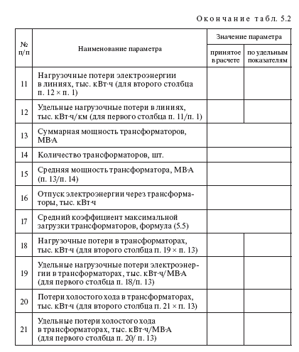 Экспресс-анализ результатов расчета потерь электроэнергии