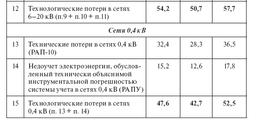 Порядок проведения интервального анализа: методика, формулы