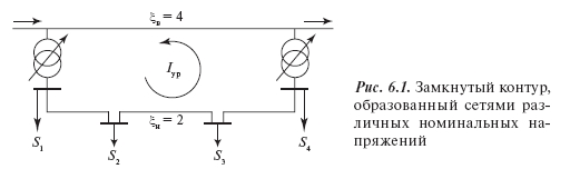 Оптимизация мест размыкания контуров электрических сетей с различными номинальными напряжениями