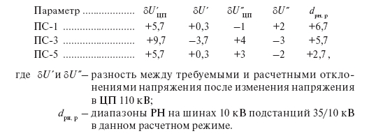 Оптимизация законов регулирования напряжения в центрах питания радиальных электрических сетей