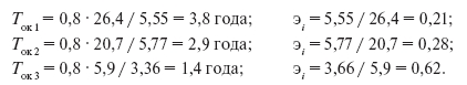 Выбор оптимальной мощности КУ в узлах сложной сети