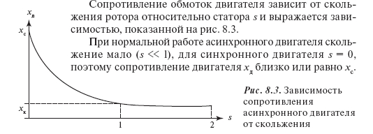 Несимметрия трехфазных напряжений и токов