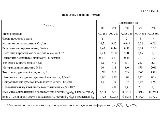 Несимметрия трехфазных напряжений и токов