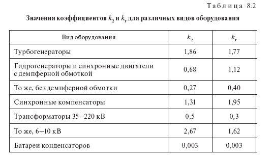 Влияние параметров электроэнергии на потери в сетях и оборудовании