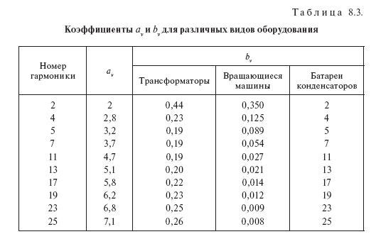 Влияние параметров электроэнергии на потери в сетях и оборудовании