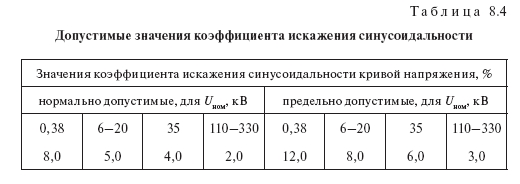 Нормы на допустимые значения показателей качества электроэнергии