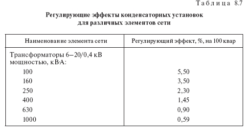 Регулирование напряжения в распределительных сетях 6–20 и 0,4 кВ: нормы