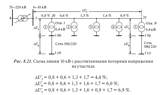 Регулирование напряжения в распределительных сетях 6–20 и 0,4 кВ: нормы