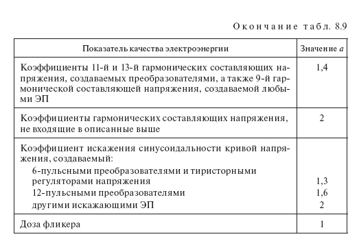 Требования к потребителям влияющим на качество электроэнергии: расчет параметров допустимого влияния