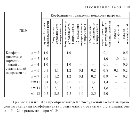 Определение влияния потребителя на качество электроэнергии: расчет, формулы, нормы