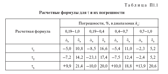 Характеристики графиков нагрузки и напряжения