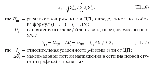 Характеристики графиков нагрузки и напряжения