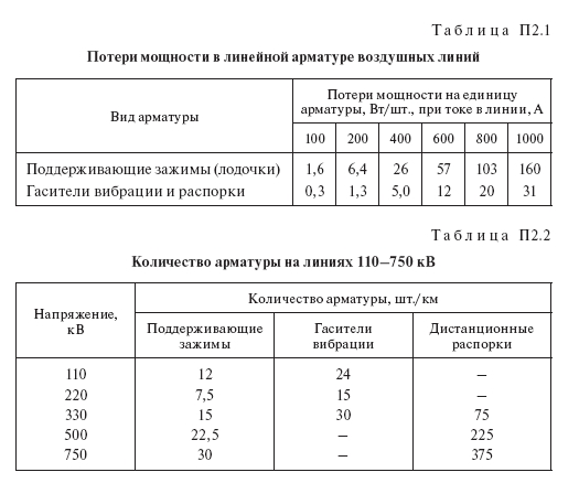 Потери электроэнергии в оборудовании сетей и подстанций