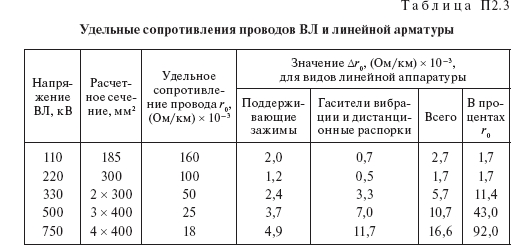 Потери электроэнергии в оборудовании сетей и подстанций