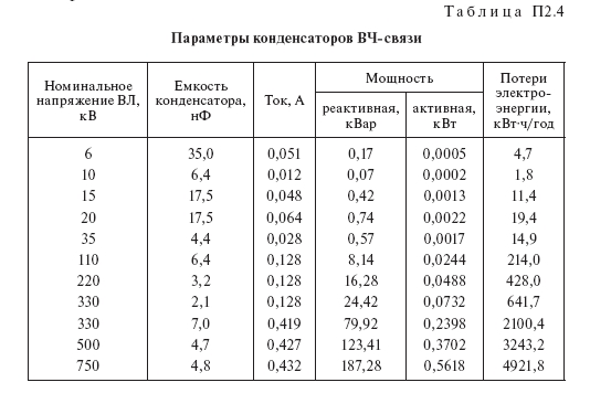 Потери электроэнергии в оборудовании сетей и подстанций