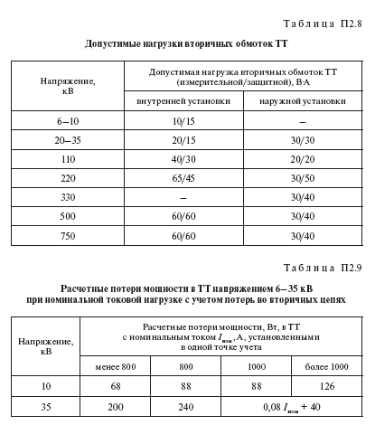 Потери электроэнергии в оборудовании сетей и подстанций