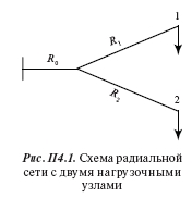 Погрешности методов расчета нагрузочных потерь электроэнергии