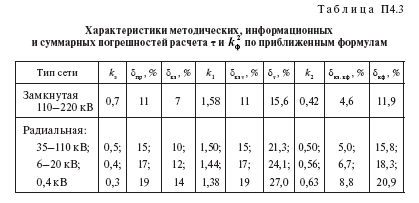 Погрешности методов расчета нагрузочных потерь электроэнергии