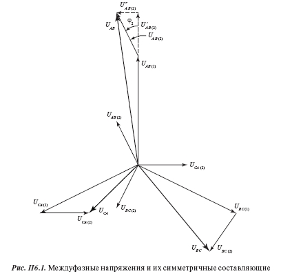Определение симметричных составляющих в фазных и междуфазных напряжений: расчет, формулы