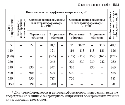 Стандартные мощности и напряжения: номиналы, справочные данные