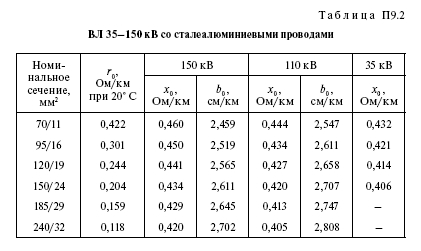 Справочные данные на электрооборудование: провод, кабель, трансформаторы, реакторы