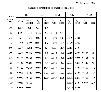 Справочные данные на электрооборудование: провод, кабель, трансформаторы, реакторы