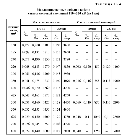 Справочные данные на электрооборудование: провод, кабель, трансформаторы, реакторы