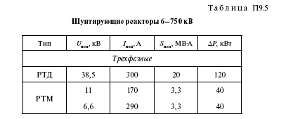 Справочные данные на электрооборудование: провод, кабель, трансформаторы, реакторы