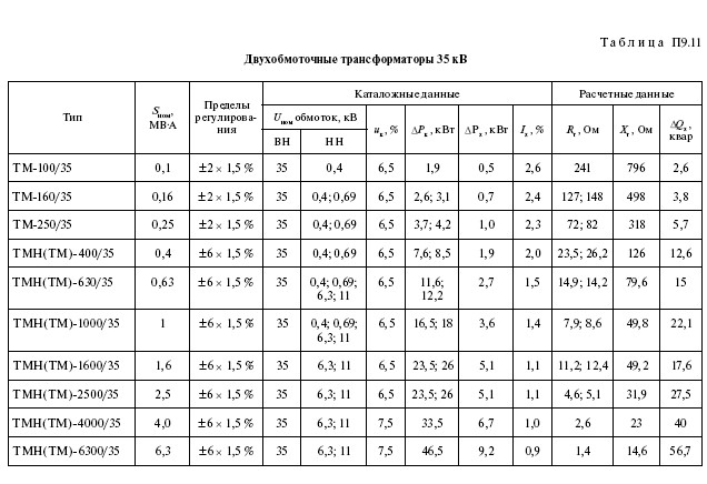 Справочные данные на электрооборудование: провод, кабель, трансформаторы, реакторы