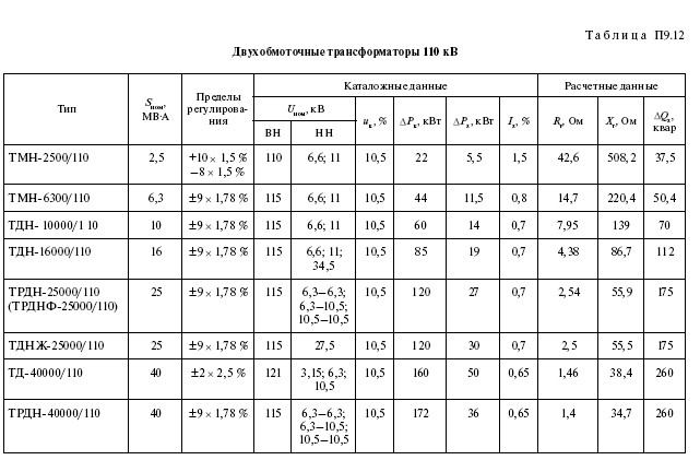 Справочные данные на электрооборудование: провод, кабель, трансформаторы, реакторы