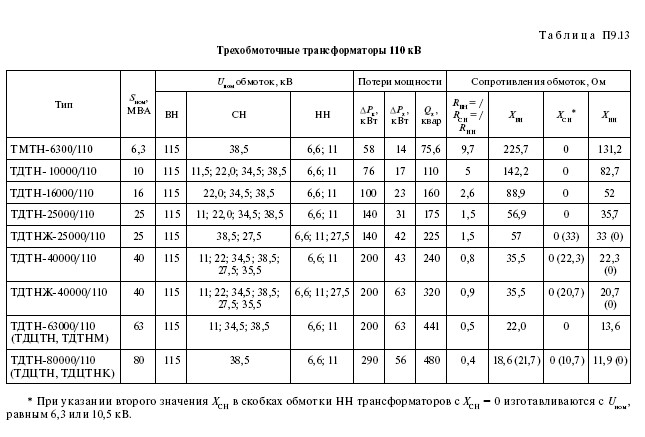 Справочные данные на электрооборудование: провод, кабель, трансформаторы, реакторы