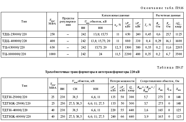 Справочные данные на электрооборудование: провод, кабель, трансформаторы, реакторы