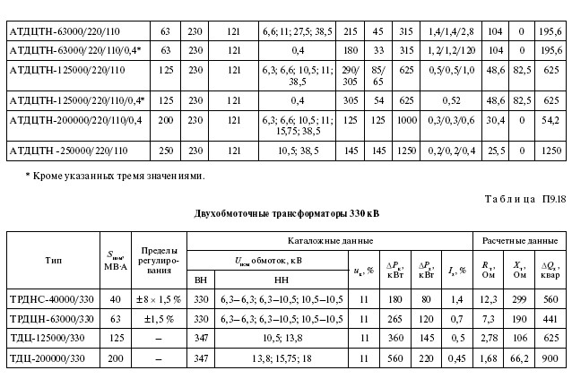 Справочные данные на электрооборудование: провод, кабель, трансформаторы, реакторы