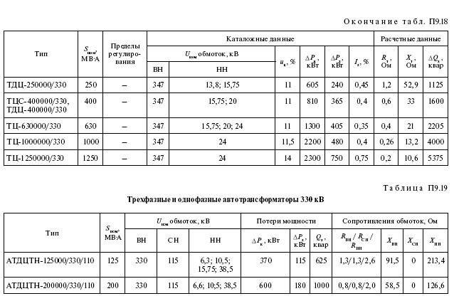 Справочные данные на электрооборудование: провод, кабель, трансформаторы, реакторы