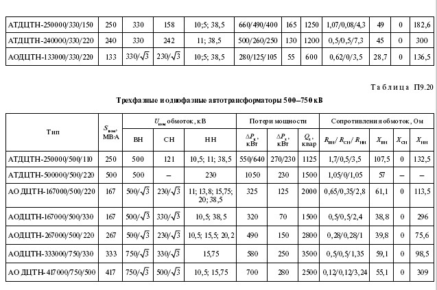 Справочные данные на электрооборудование: провод, кабель, трансформаторы, реакторы