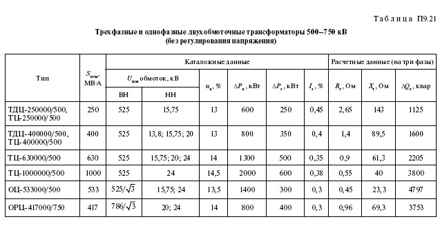 Справочные данные на электрооборудование: провод, кабель, трансформаторы, реакторы