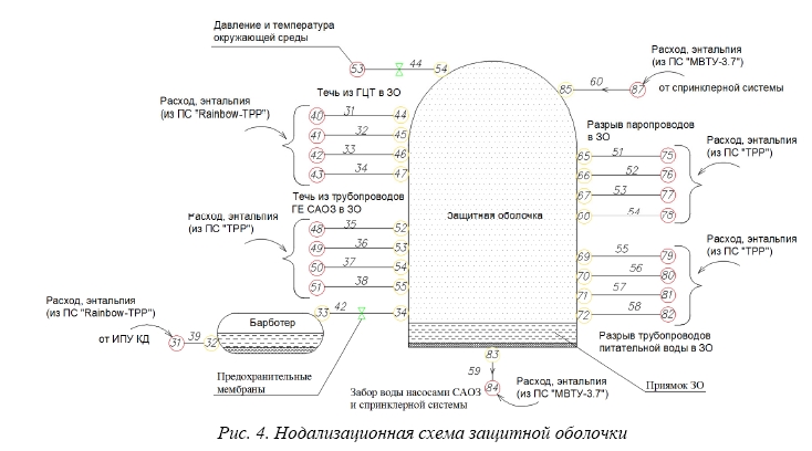 Разработка и применение моделей для экспресс-оценки состояния энергоблоков АЭС с реакторами типа ВВЭР