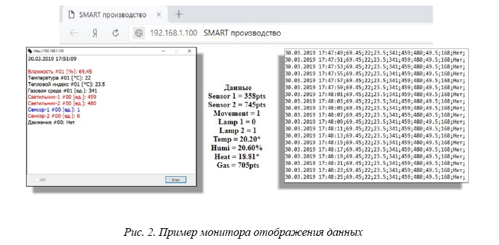 Формирование киберфизического пространства цифрового производства с применением smart-технологий