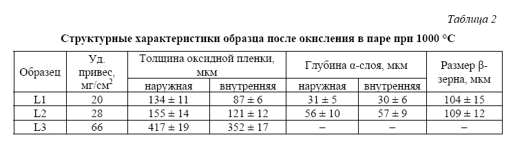 Влияние длительности высокотемпературного окисления в паре на структуру и механические свойства сплава циркалой-4