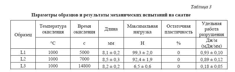 Влияние длительности высокотемпературного окисления в паре на структуру и механические свойства сплава циркалой-4