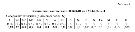 Исследование коррозионного поведения стали эп823-ш  при кратковременном отклонении от нормального  режима эксплуатации при пониженной концентрации кислорода в свинцовом теплоносителе