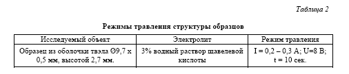 Исследование коррозионного поведения стали эп823-ш  при кратковременном отклонении от нормального  режима эксплуатации при пониженной концентрации кислорода в свинцовом теплоносителе