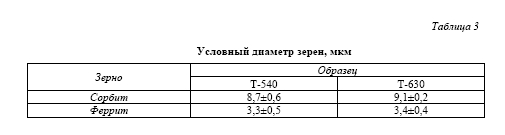 Исследование коррозионного поведения стали эп823-ш  при кратковременном отклонении от нормального  режима эксплуатации при пониженной концентрации кислорода в свинцовом теплоносителе