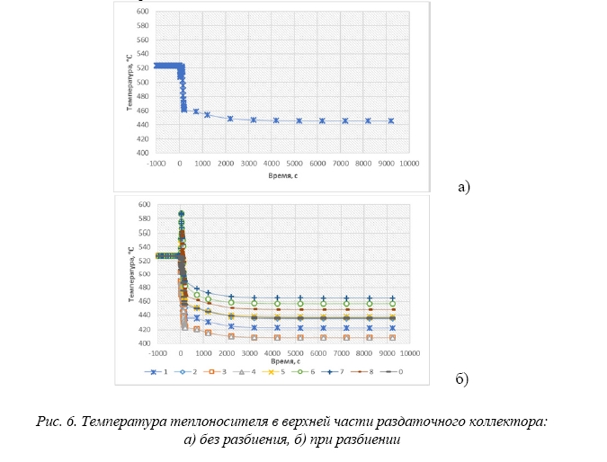 Исследование переходных процессов в реакторе  со свинцовым теплоносителем в случае частичного  выхода из строя насосного оборудования первого  и второго контуров