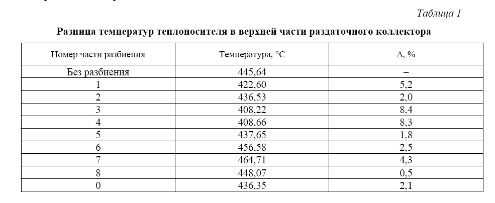 Исследование переходных процессов в реакторе  со свинцовым теплоносителем в случае частичного  выхода из строя насосного оборудования первого  и второго контуров